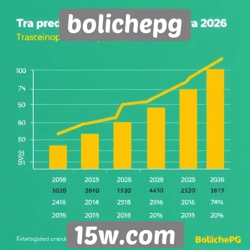 Perspectivas de crescimento do bolichepg para 2026